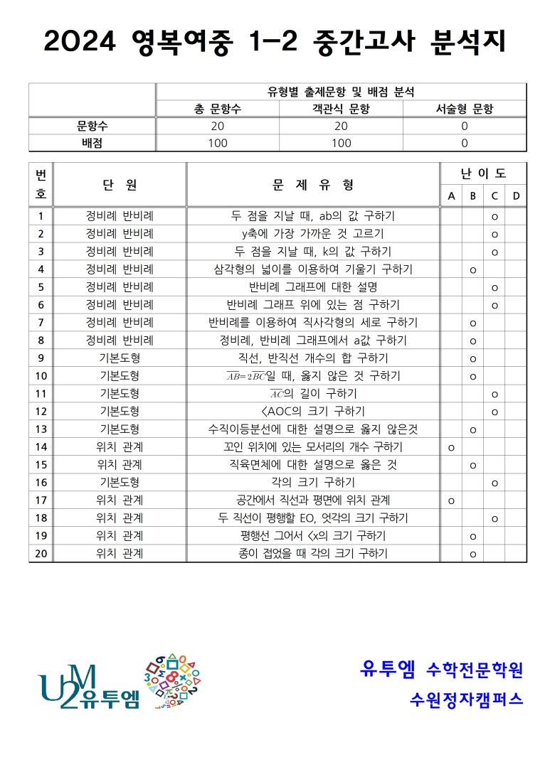 영복여자중학교 이미지