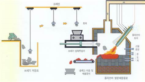 경북석유 이미지
