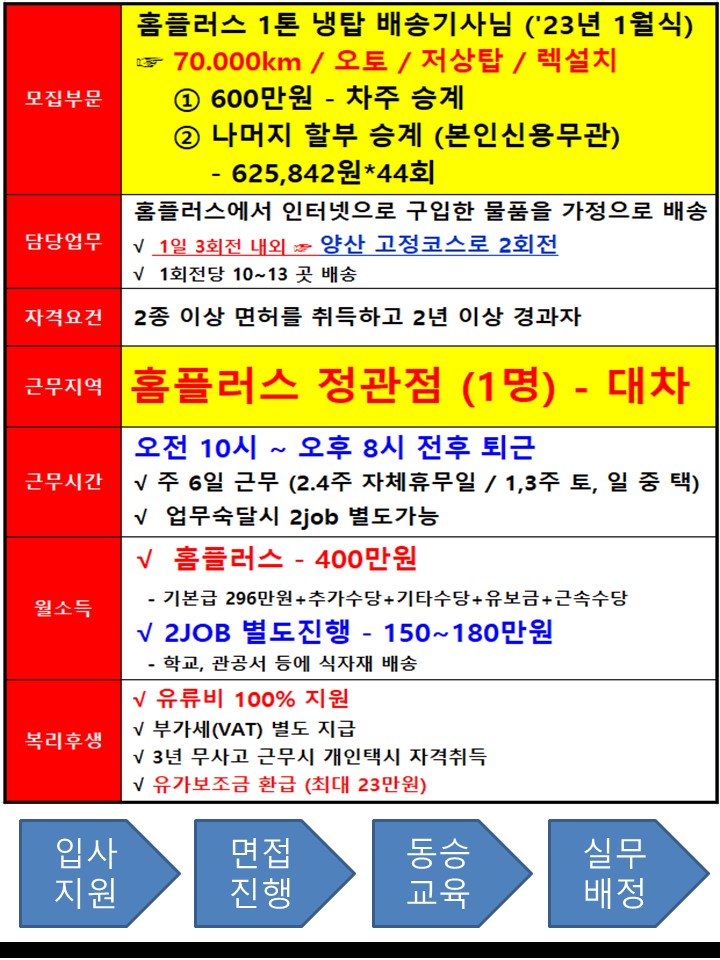 홈플러스(주)부산정관점 이미지