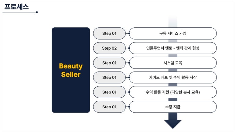 뷰티해 이미지