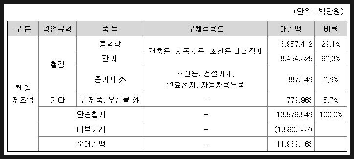 현대아이에스씨 이미지