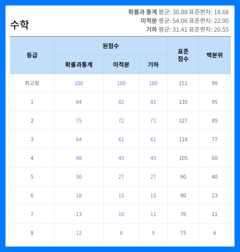 대치관리형스파르타스터디카페 이미지