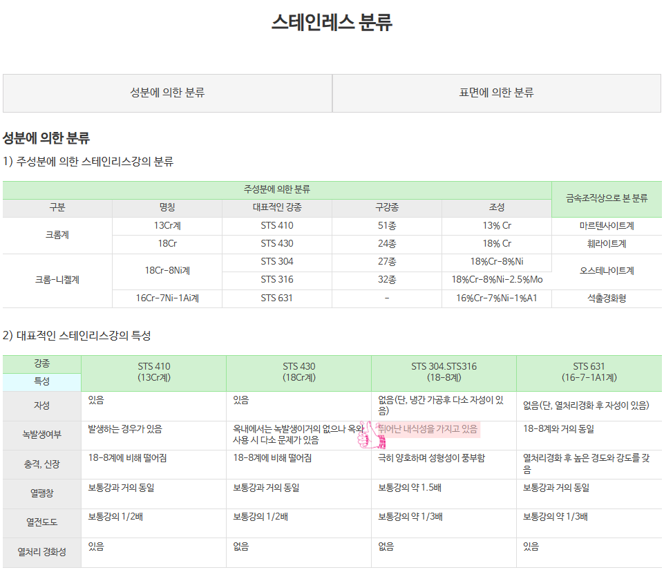 성광금속(주) 이미지