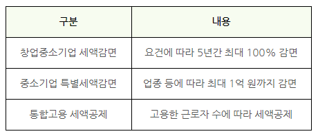 오진수세무회계사무소 이미지