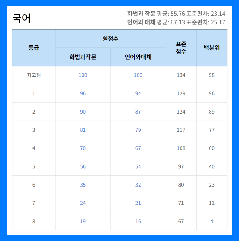 대치관리형스파르타스터디카페 이미지