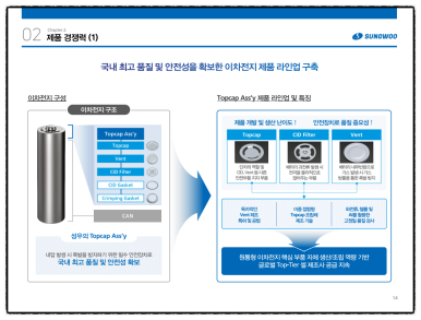 성우에너지 이미지