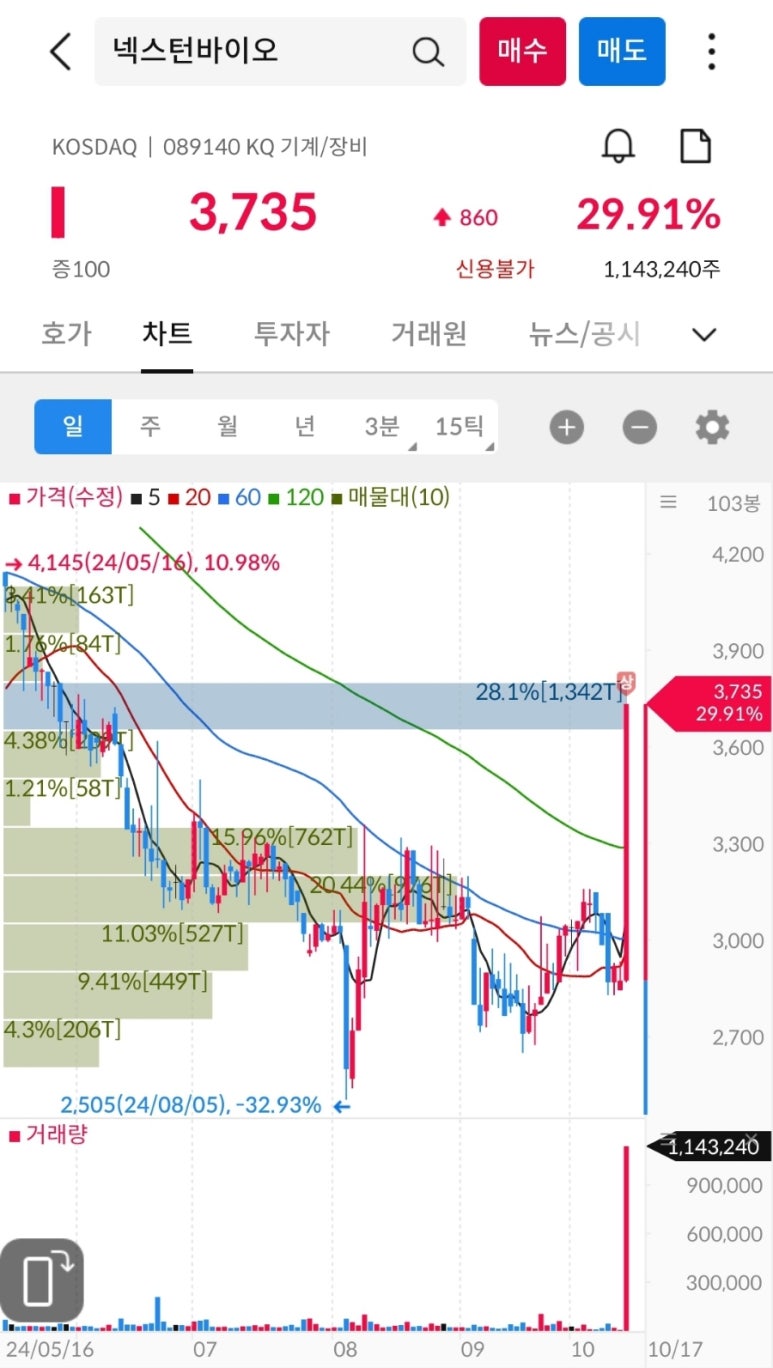 (주)세니젠 이미지