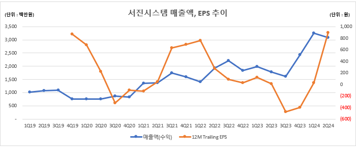 네오솔루션즈 이미지