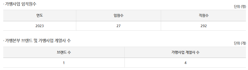 송에프앤비 이미지