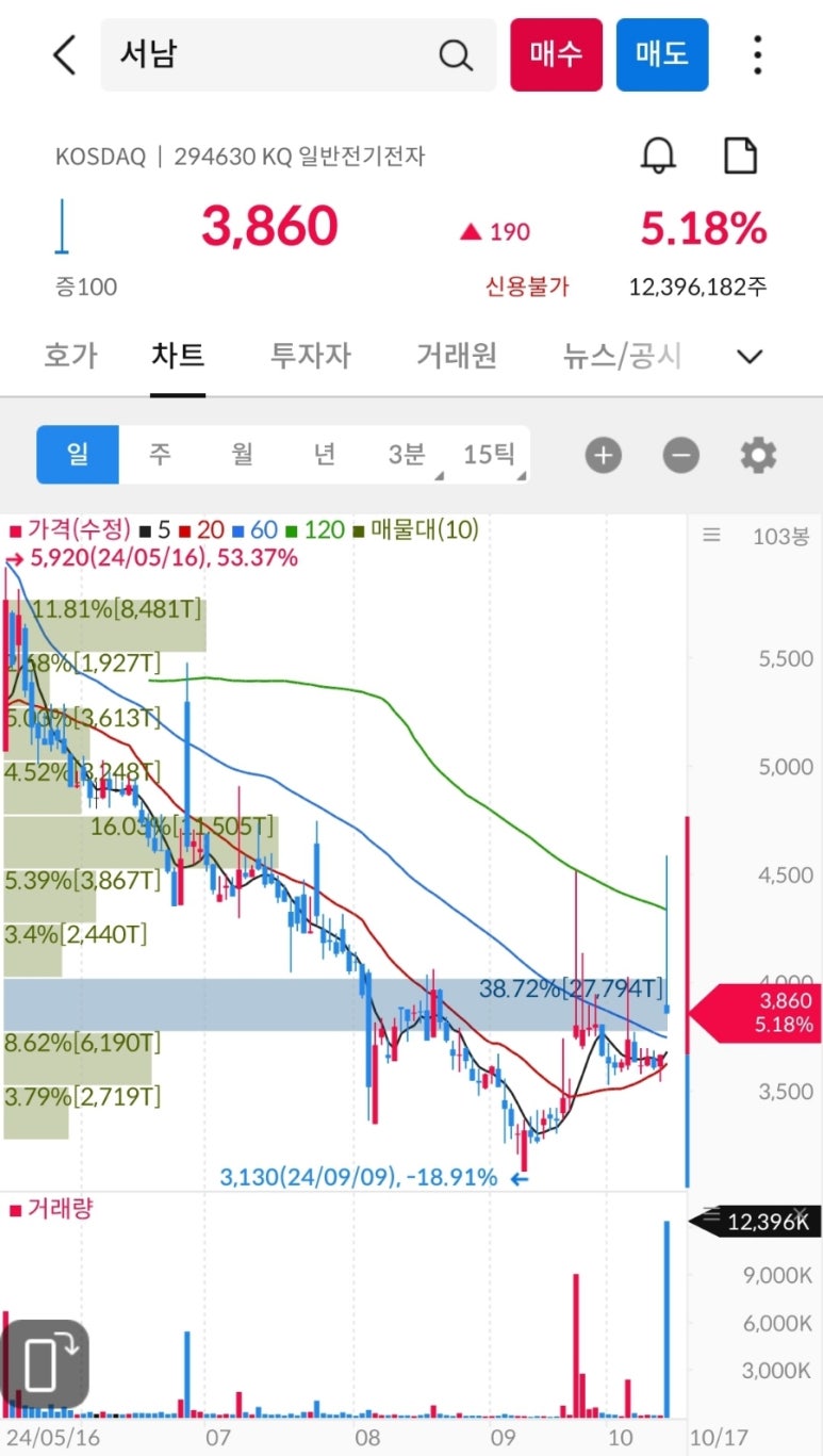 (주)세니젠 이미지