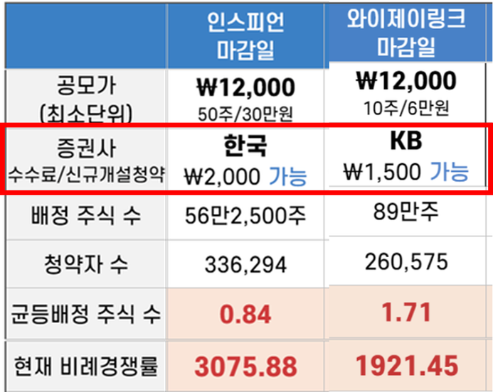 와이제이유통 이미지