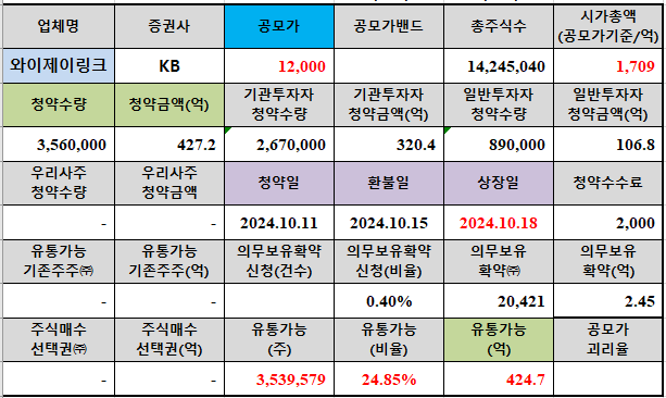 와이제이유통 이미지