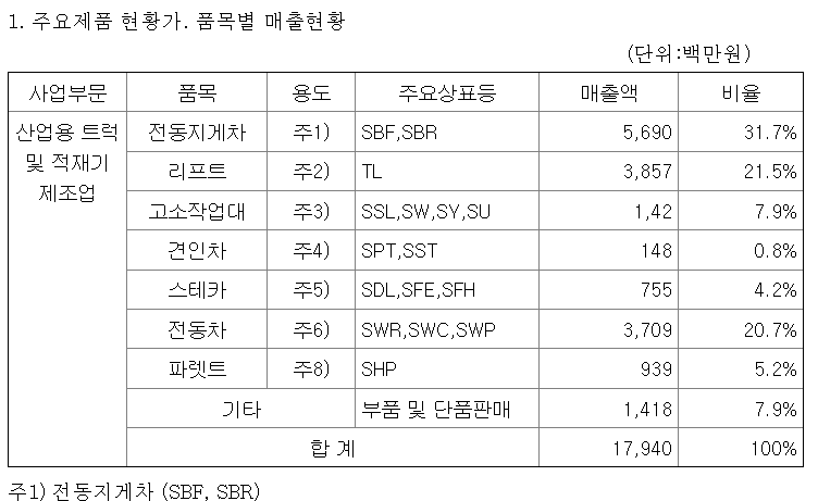 수성에이엠씨 이미지