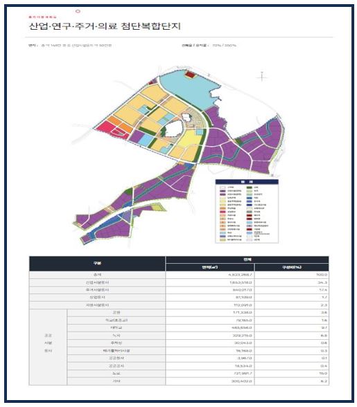 브레인시티솔루션 이미지