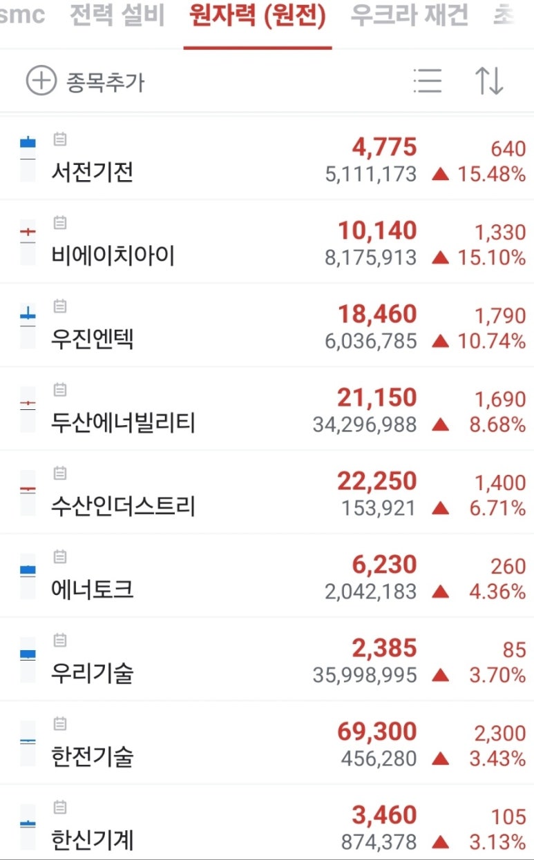 (주)위엔텍 이미지