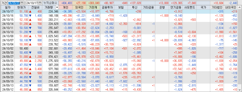 (주)에스엠엔터테인먼트 이미지