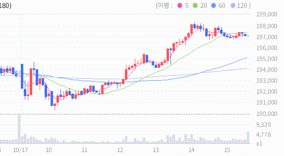 주식회사 헬스조선 이미지