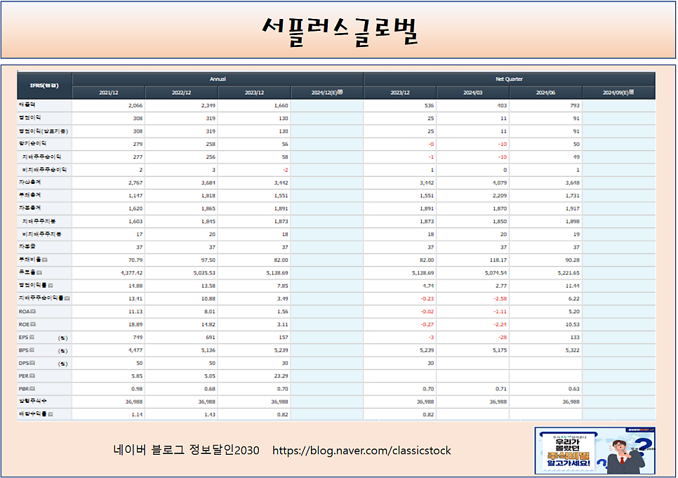 안국 글로벌 이미지