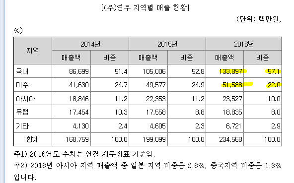 연우설비 이미지