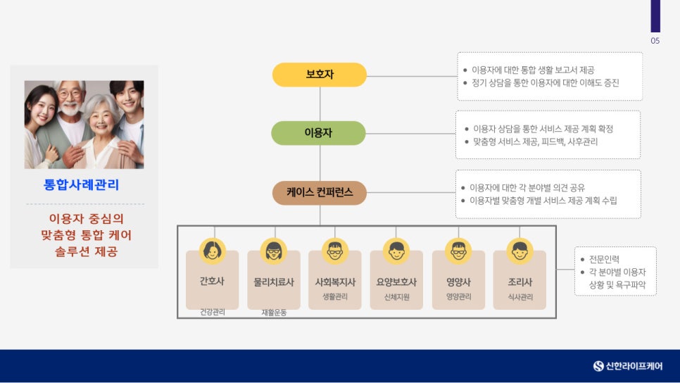 신한라이프케어 분당데이케어센터 이미지