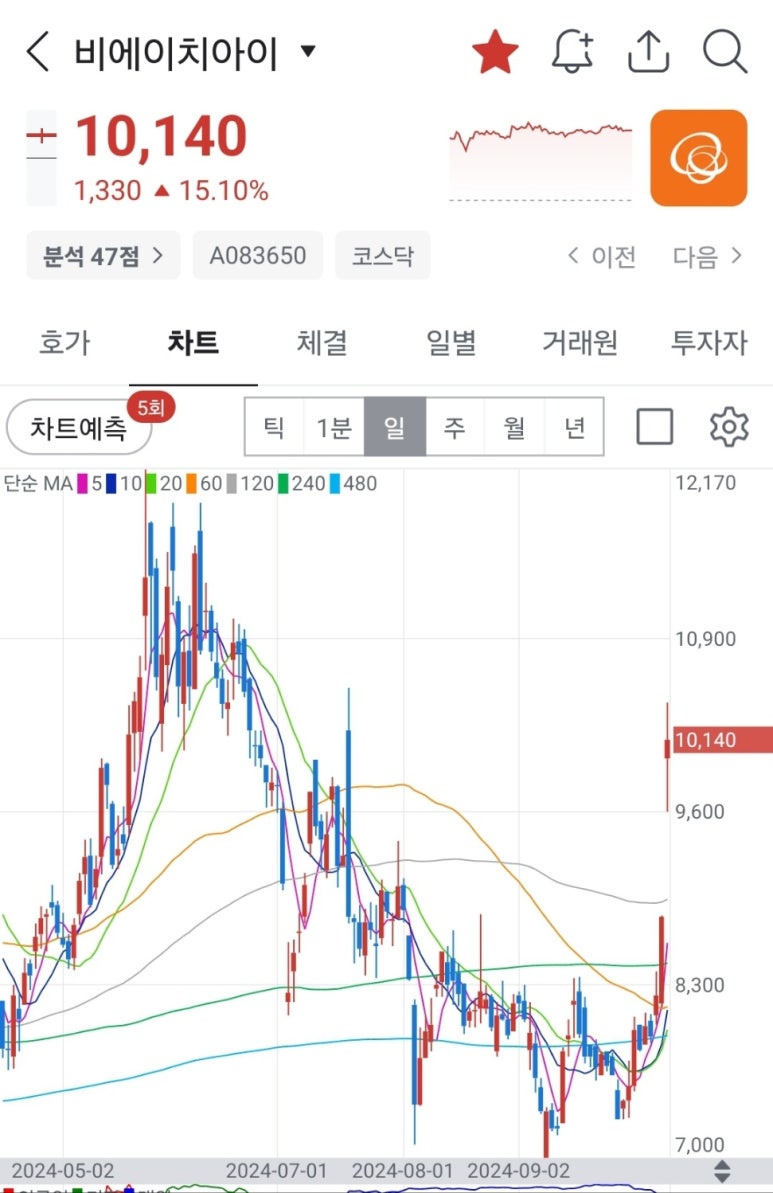 (주)위엔텍 이미지