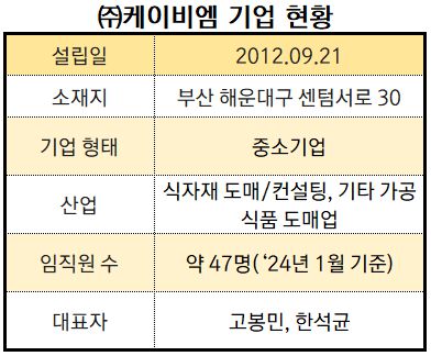 케이비엠주식회사 이미지