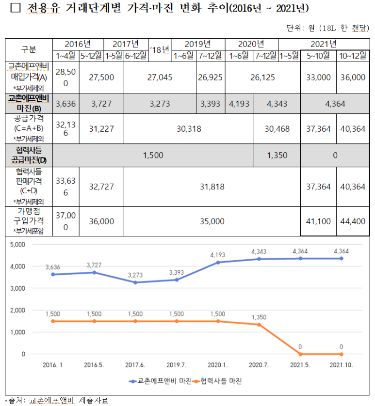 위에프앤비 이미지