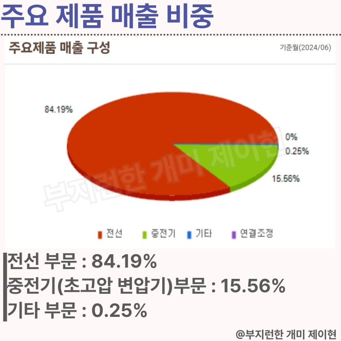 일진건축설비 이미지