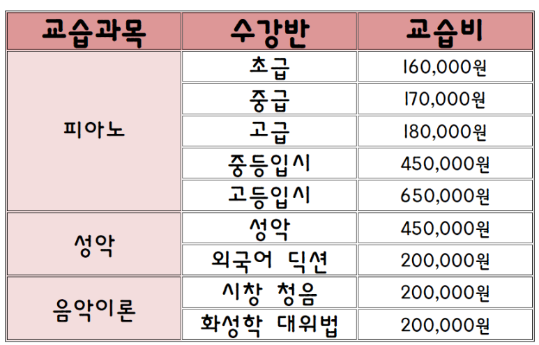 보기드문음악학원 이미지