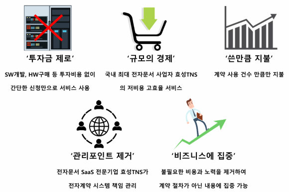 스마일용역 이미지