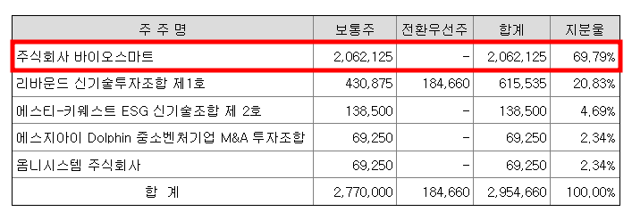 주식회사 바이오스마트 이미지