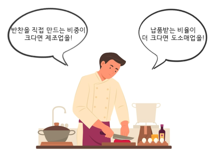 반찬/식료품 소매업 이미지