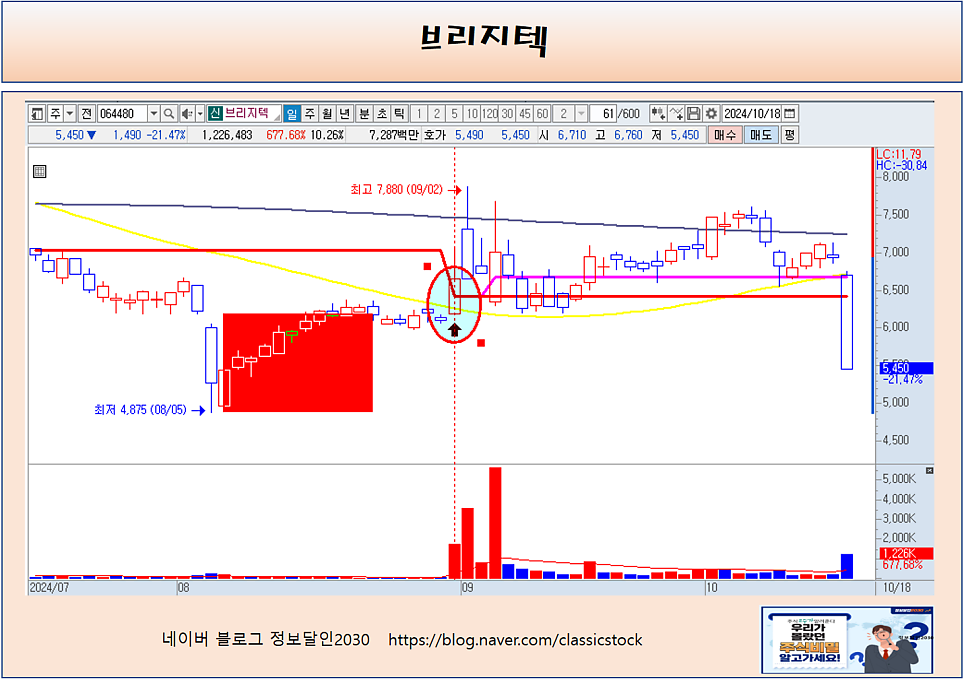 케이에스와이 이미지