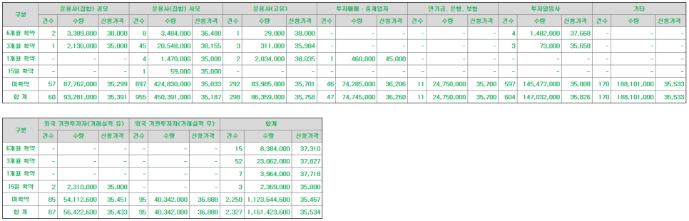 성우유통 이미지