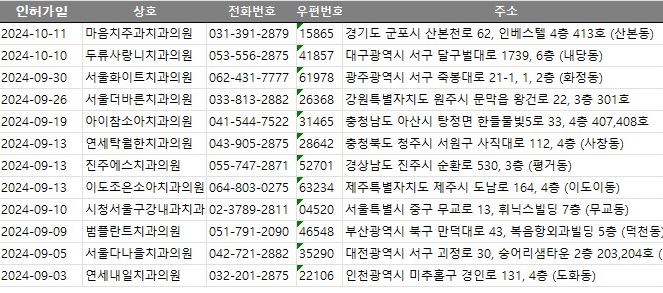 복음치과의원 이미지