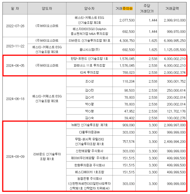 주식회사 바이오스마트 이미지