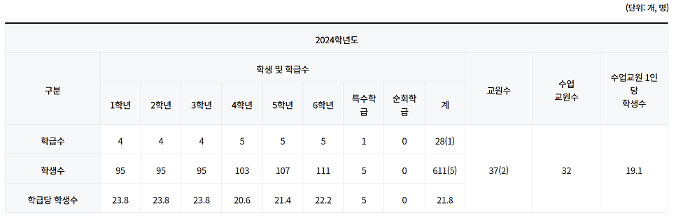 서울교대부속초등학교 이미지