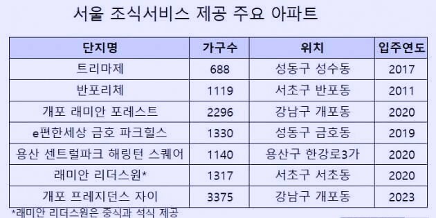 라하 이미지
