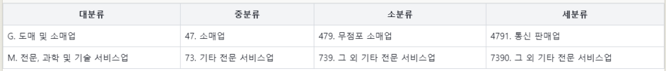 그외기타상품전문소매업 이미지