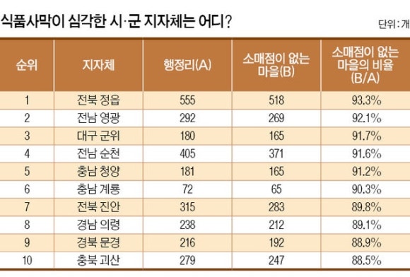 산촌식품 이미지