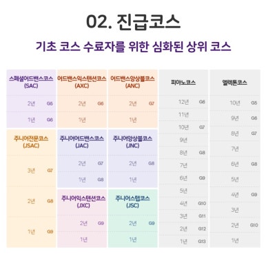 야마하음악교실학원 이미지