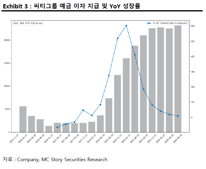 시티상회 이미지