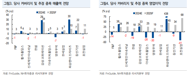 동인실업 이미지