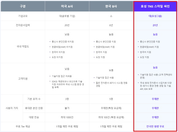 스마일용역 이미지