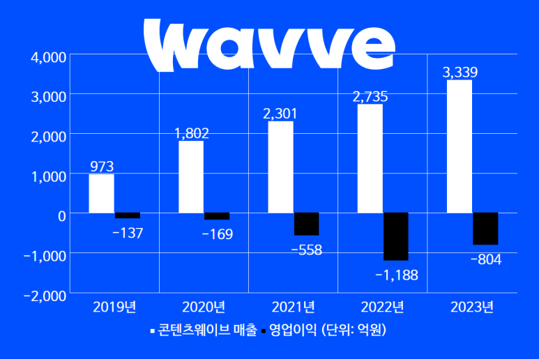 웨이브 스튜디오 이미지