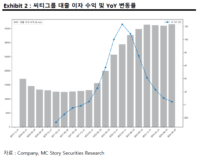 시티상회 이미지