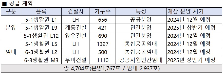 기경건설 이미지