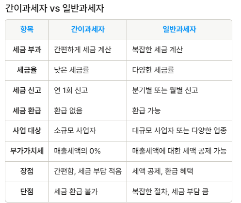 그외기타상품전문소매업 이미지
