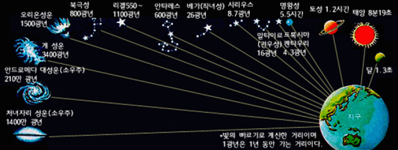 은하별 이미지