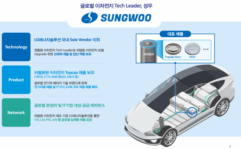 성우에너지 이미지